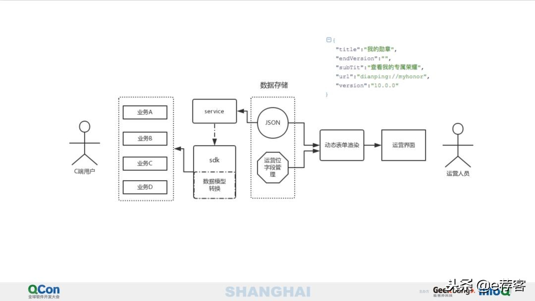 美团点评运营技巧和思路,美团点评平台底层获客逻辑
