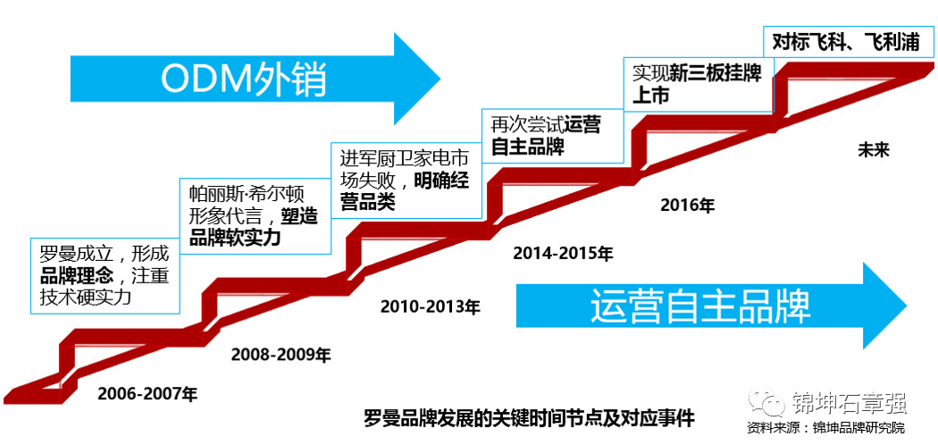 欧乐b和飞利浦电动牙刷高端,飞利浦和usmile电动牙刷测评