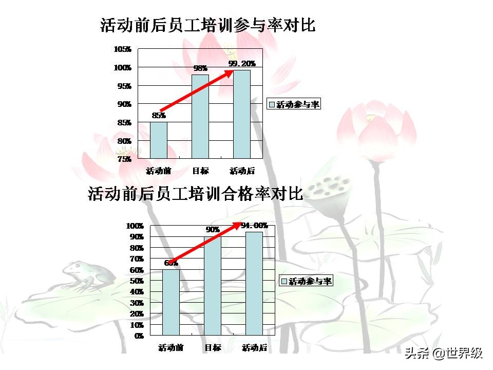 qcc品管圈流程,qcc品管圈案例