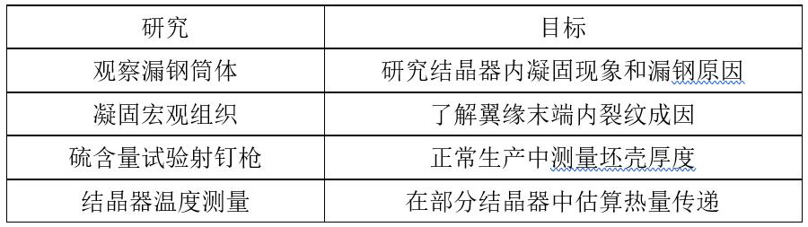 连铸浇铸过程中滑坯原因分析,异形坯连铸设备