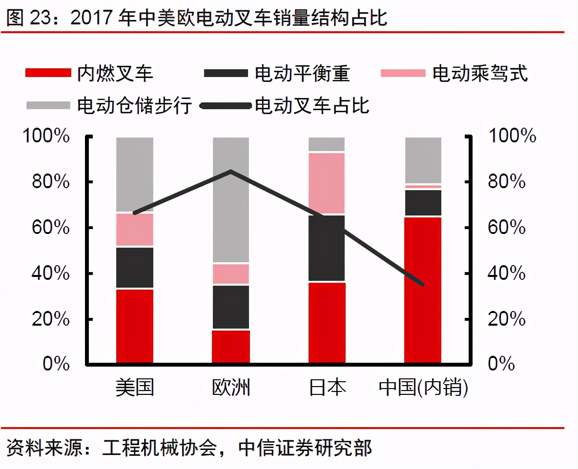杭叉合力谁能成为叉车之王,杭叉为啥比合力叉车便宜