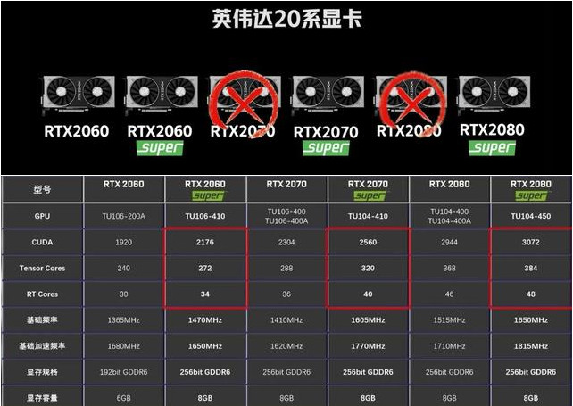 性价比rtx2080ti,rtx2080super哪个比较好