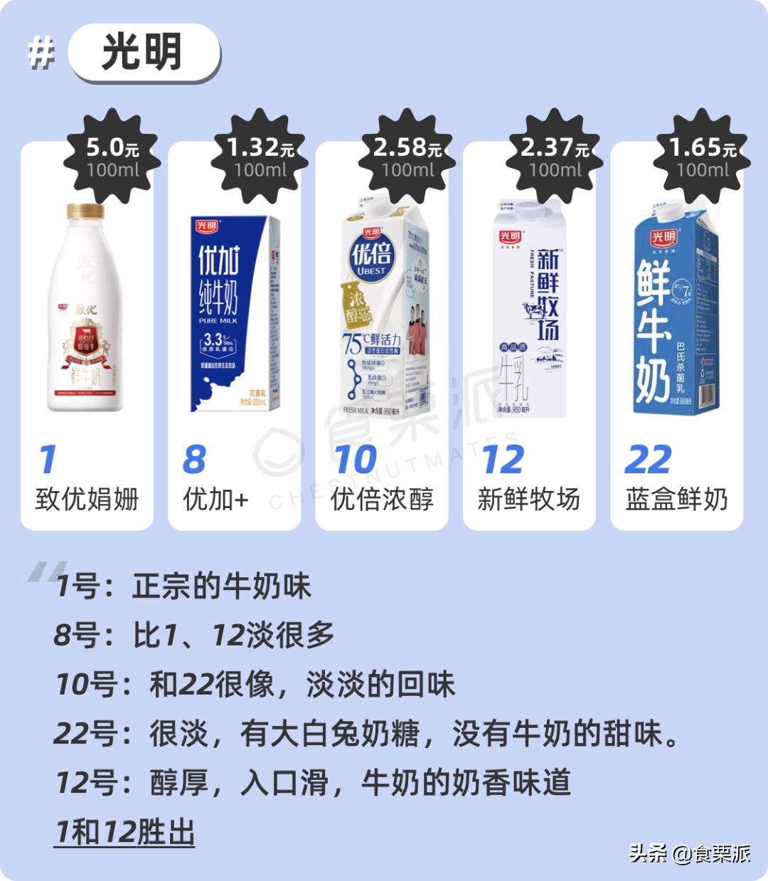 公认最好喝的5款纯牛奶,公认最好喝的5款纯牛奶排名