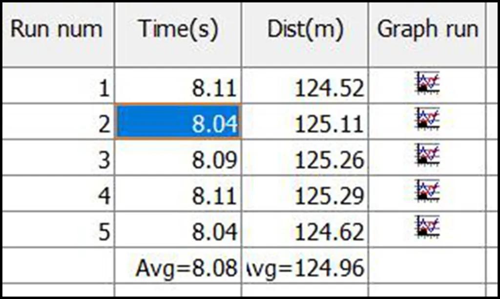 LAB测试,天美et5到底有多强
