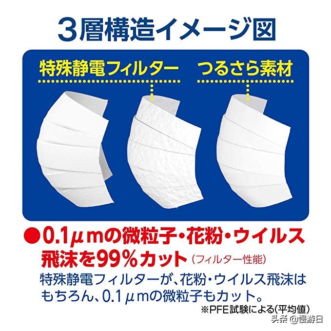 可以有效抵抗新型病毒的口罩,h950v口罩能防新型冠状病毒肺炎吗