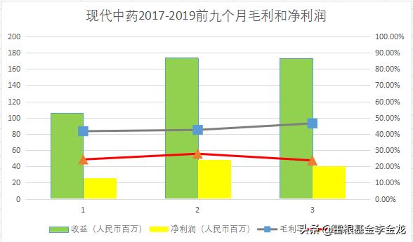 现代中药ipo—双丸驱动,火力全开
