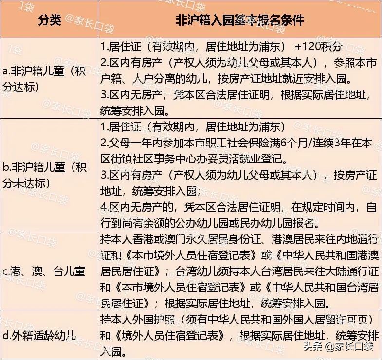 非沪籍全攻略,孩子非沪籍上学申请流程