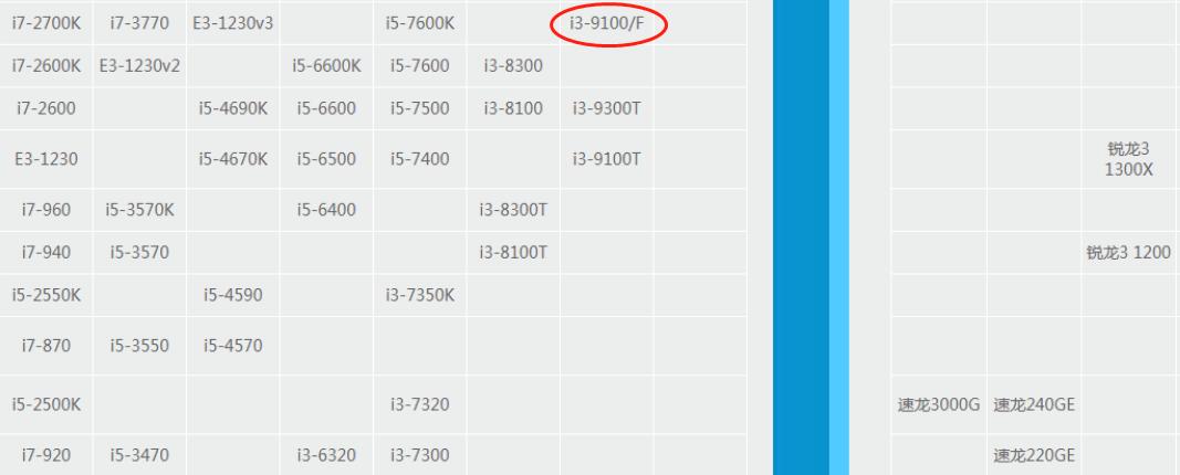 2022年学生办公笔记本电脑推荐,学生办公笔记本电脑推荐