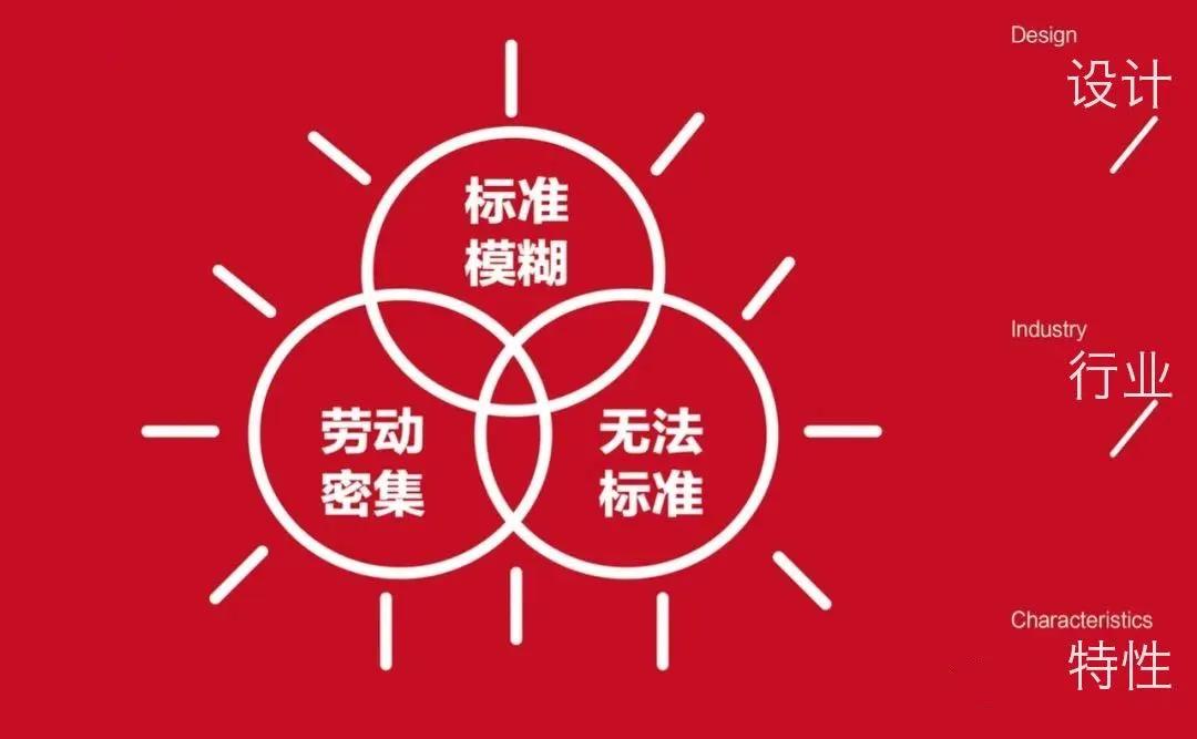 盘点那些你不知道的好设计,设计要懂的那些事