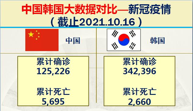 当年韩国有多强,韩国的实力到底有多强