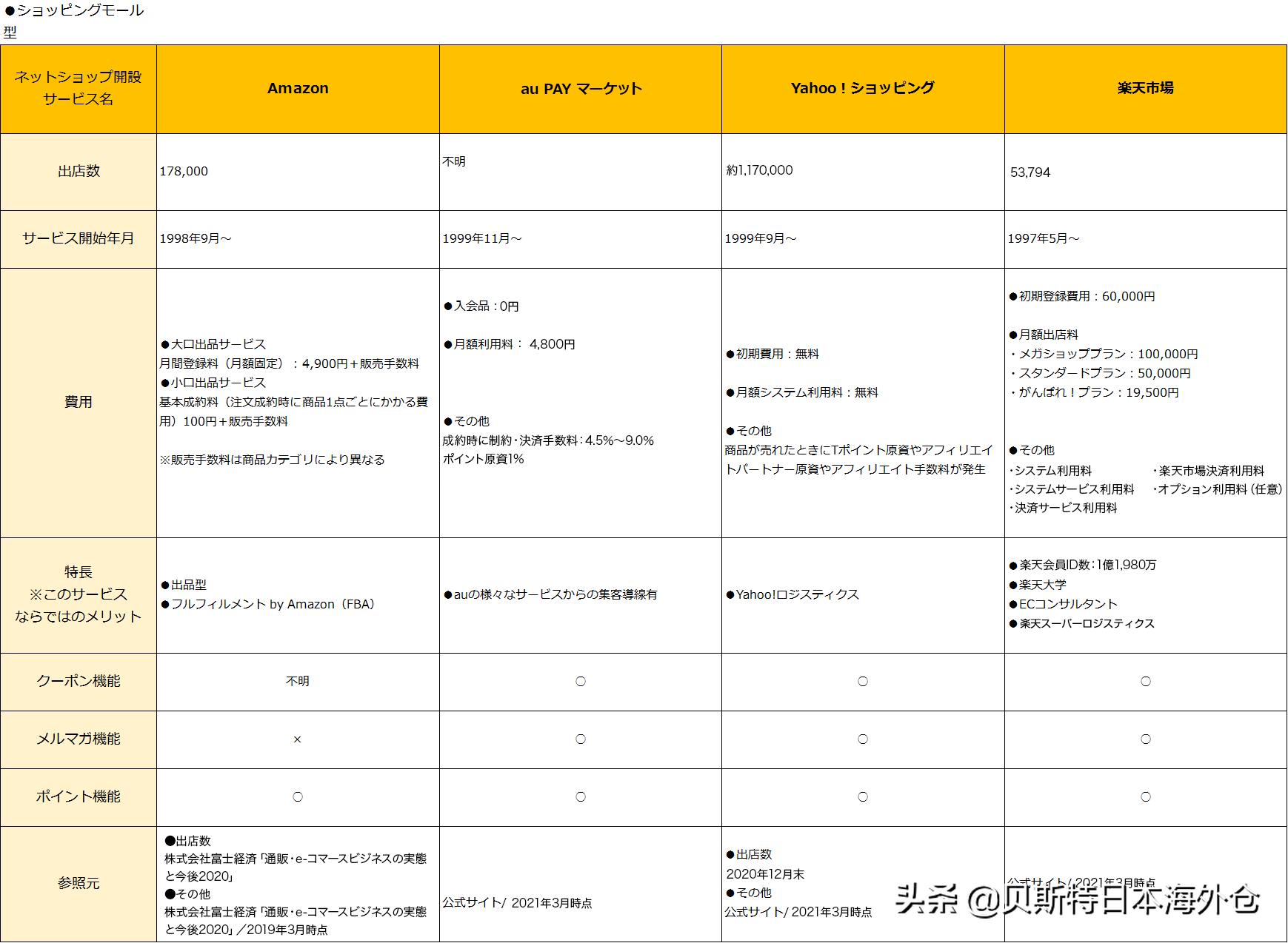 日本乐天跨境电商产品推荐,日本跨境电商乐天平台官网