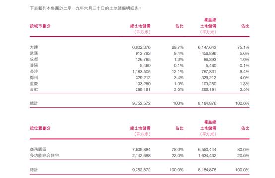 大连亿达现状如何,亿达中国跟亿达集团什么关系