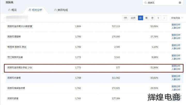 新开淘宝店铺和一钻店铺哪个赚钱,淘宝店铺快速上钻会被封号吗