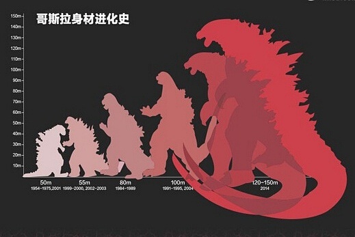 金刚和哥斯拉打最厉害的怪兽,金刚揍哥斯拉