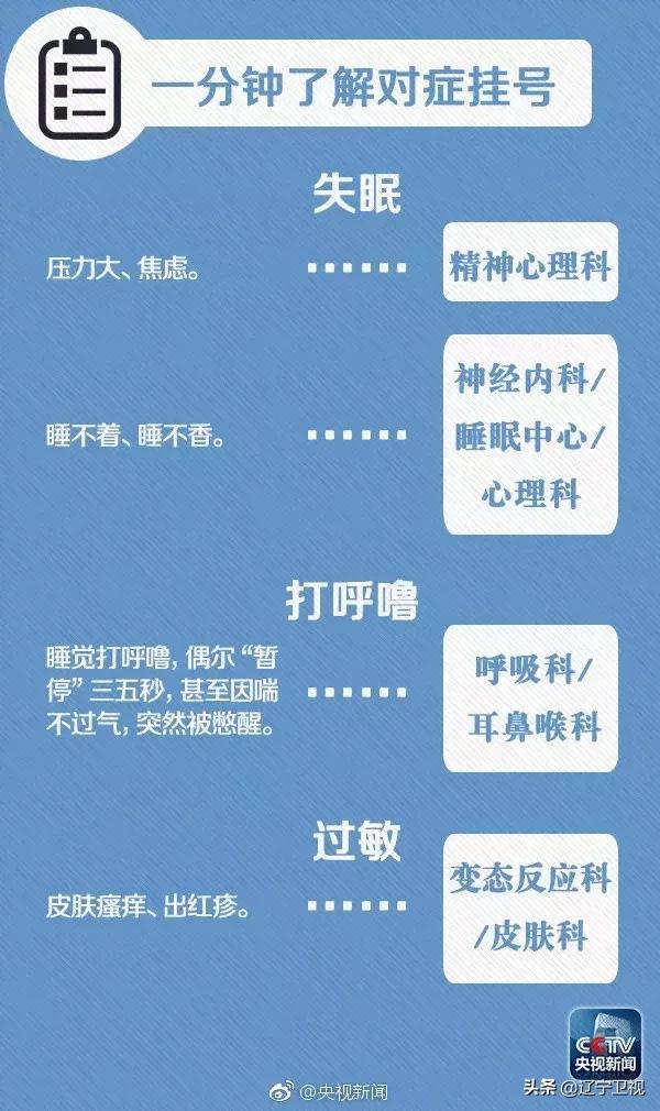 区域急危重症救治,29种危急重症急救流程图解