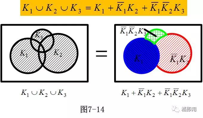 fta故障树分析,学会故障树分析fta还怕什么风险
