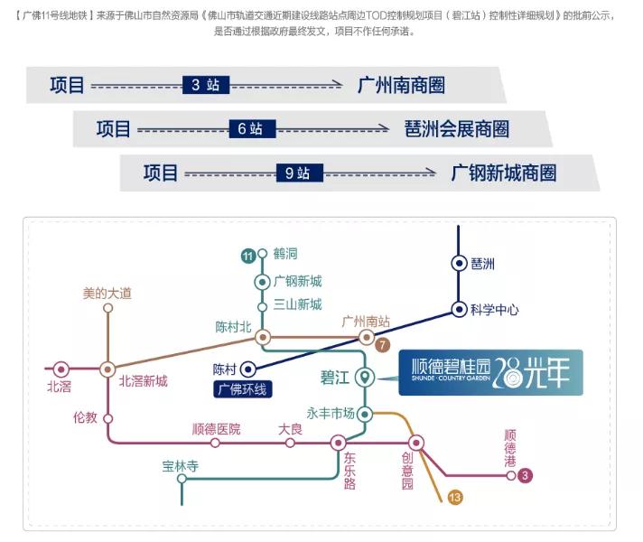 顺德碧桂园28光年房子质量好吗,顺德碧桂园28光年二手房