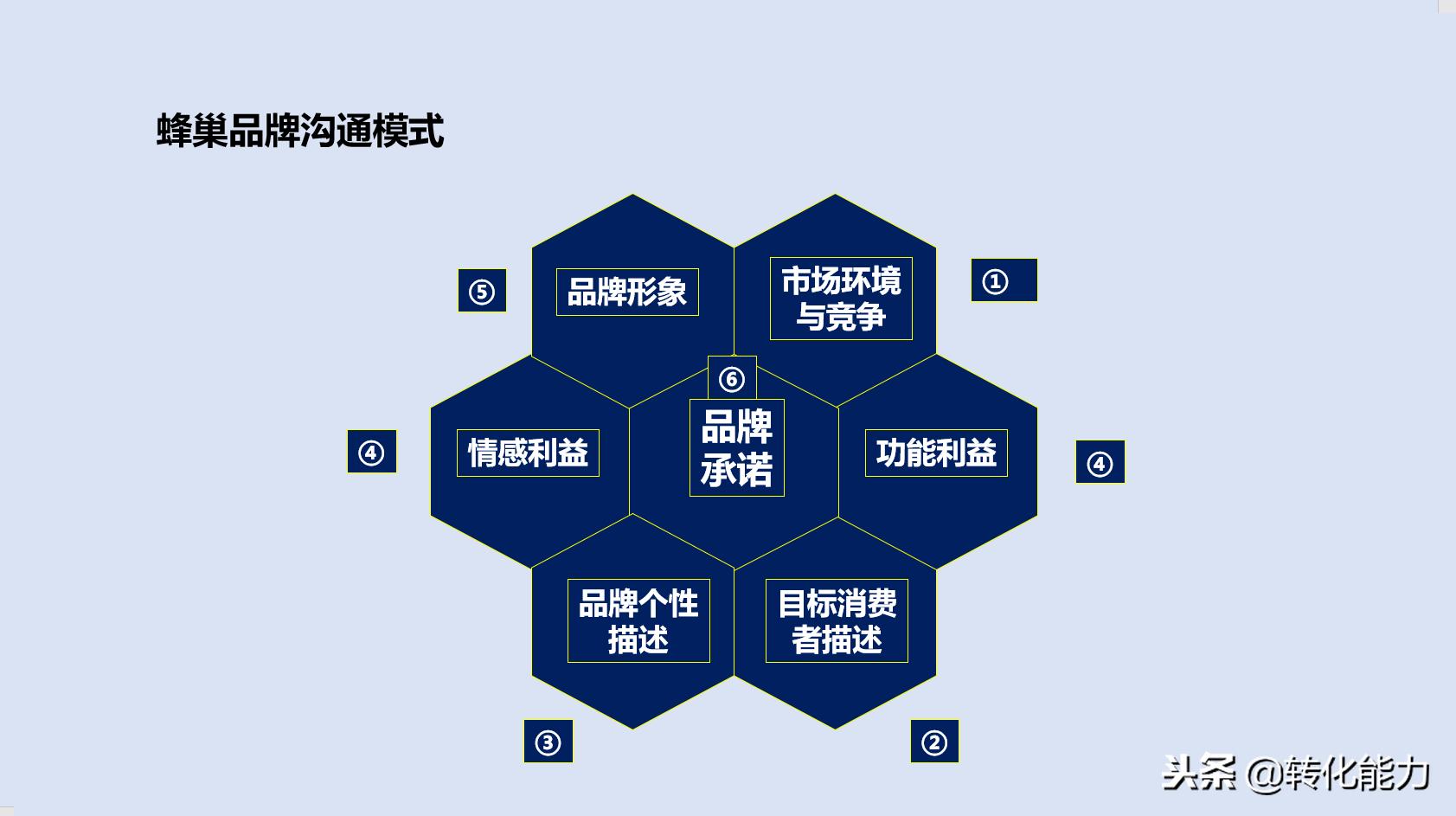 如何打造品牌形象策划,品牌策划怎么打造好团队