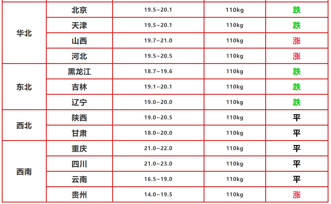 养猪要想多盈利一定要注意这些,养猪赚不到钱的原因