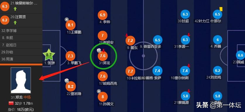 鲁能队员郑龙,2019中超郑龙