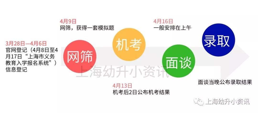 上海上实选哪个校区,上实入学考试