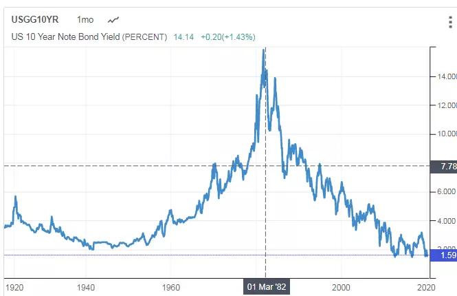为什么市盈率高反而好,市盈率是高的好还是低的好
