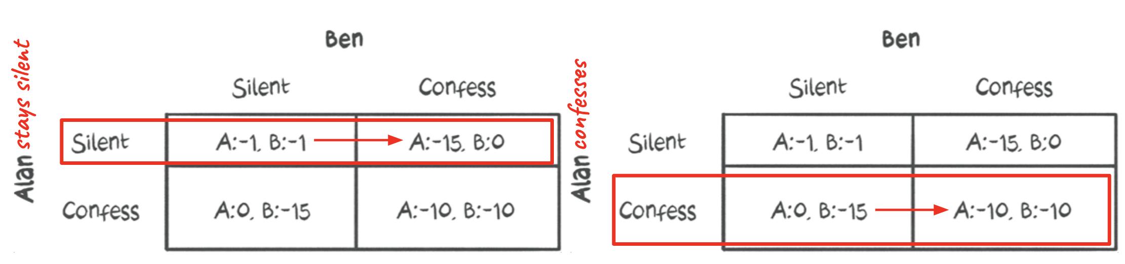 人工智能与博弈论,人工智能博弈论图解