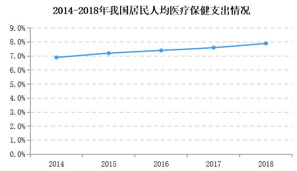 疫情催生的健康食品新机会，万字长文解读功能性食品业