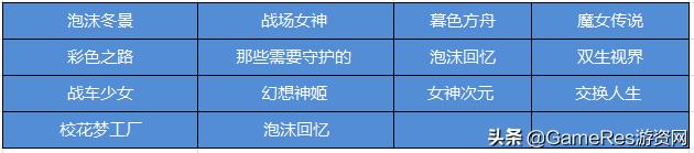 gameres游戏评测,gameres新游戏