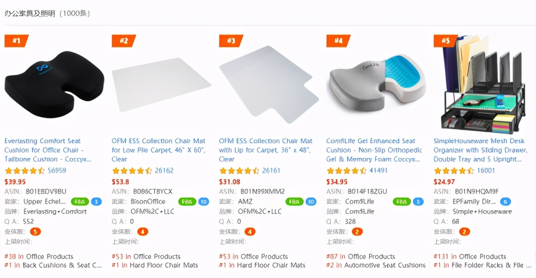 家具在亚马逊价格利润多少,亚马逊办公家具怎么选品