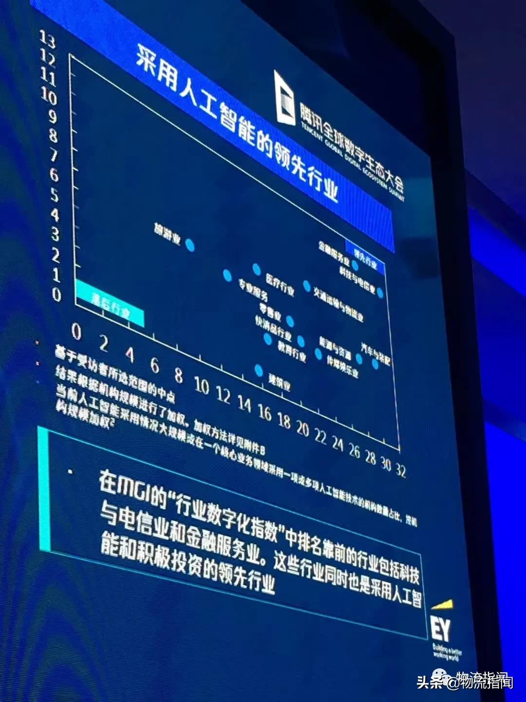 人工智能在物流运用,人工智能物流配送