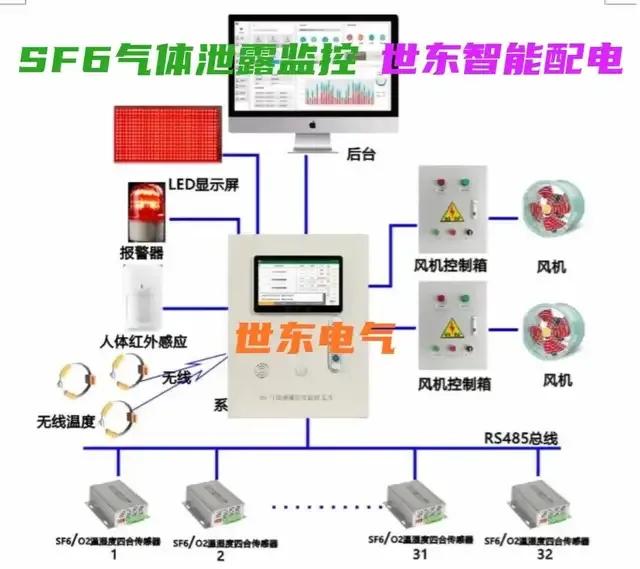 液位传感器怎样将信号传送到电脑,如何把温度传感器传到程序里