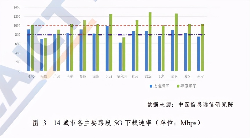 5g时代智慧医疗健康白皮书2019年,5g确定性网络架构产业白皮书发布