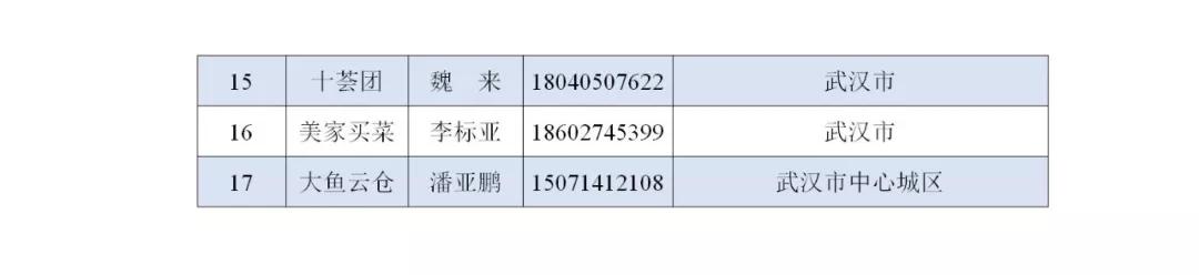 江岸区加强超市管控！ 明起只开展社区和企事业单位物资团购、配送业务
