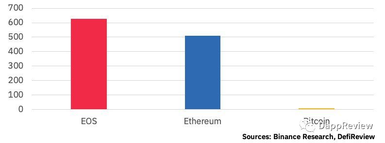 defi去中心化金融,defi去中心化交易所上币要求