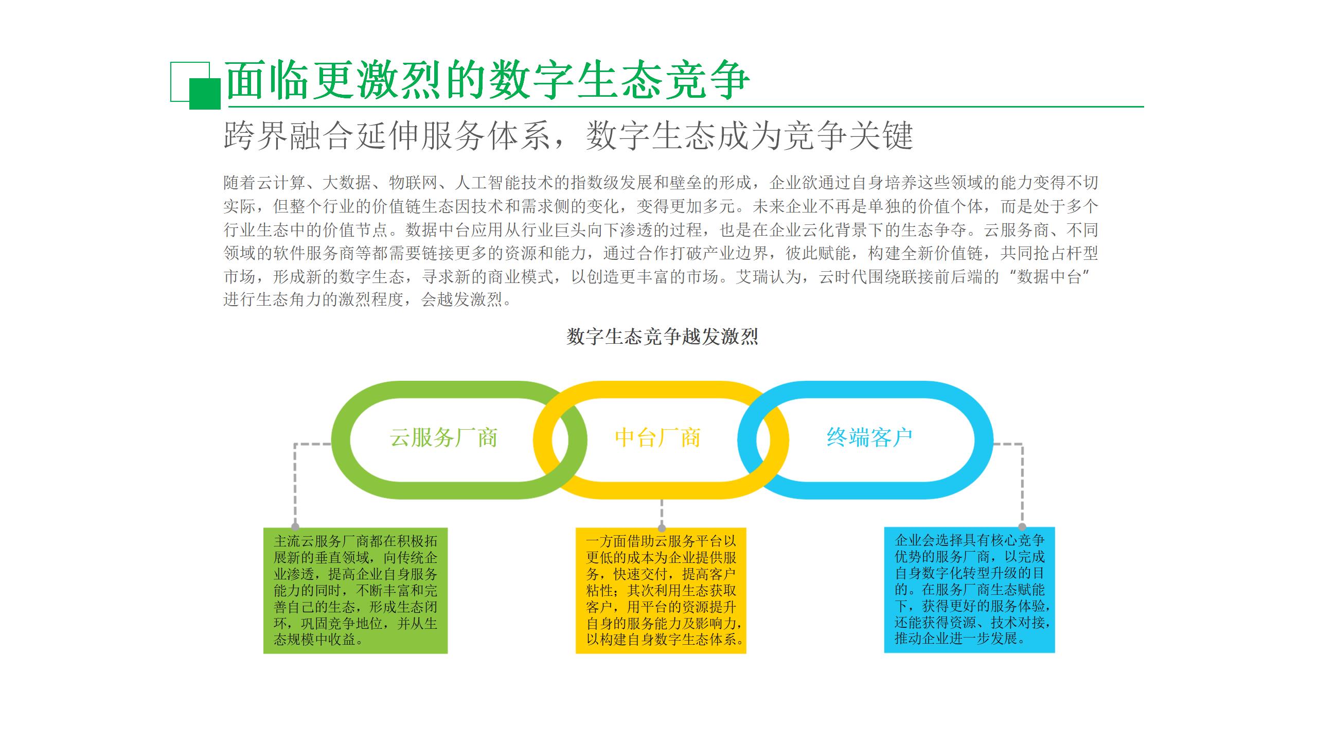 数据中台运营培训,数据中台运营ppt