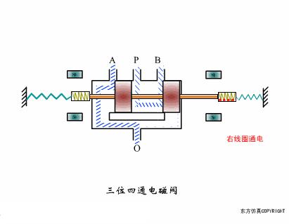 阀门知识大全阀门工作原理,阀门的构造及其工作原理