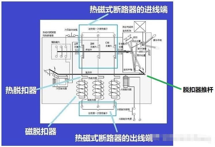 空气开关和漏电保护器怎么区别,空气开关跟漏电保护器什么区别