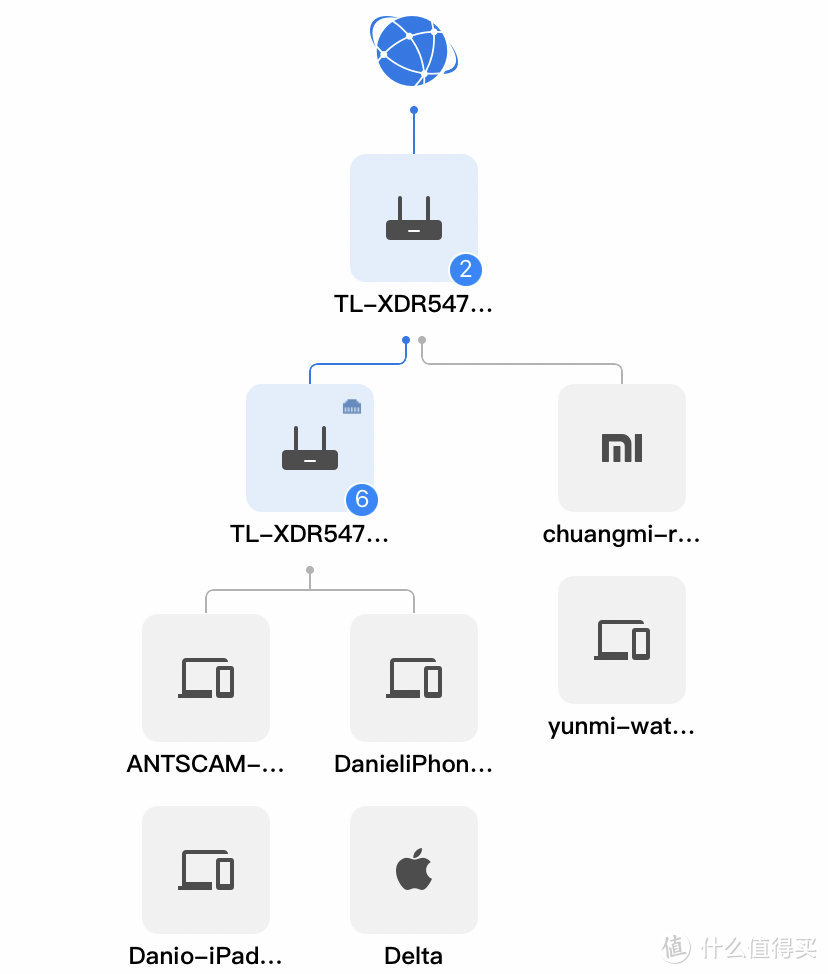 tp-linkax5400飞流路由器怎么使用,家庭无线路由器组网方案