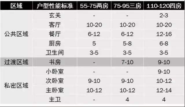 芜湖建筑设计模型规格尺寸,建筑设计门洞尺寸规范
