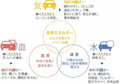 宫寒体寒痛经妹子的福音,女生痛经严重中医推荐