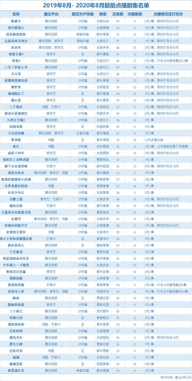 视频网站现在可以做吗,做视频网站不赚钱吗