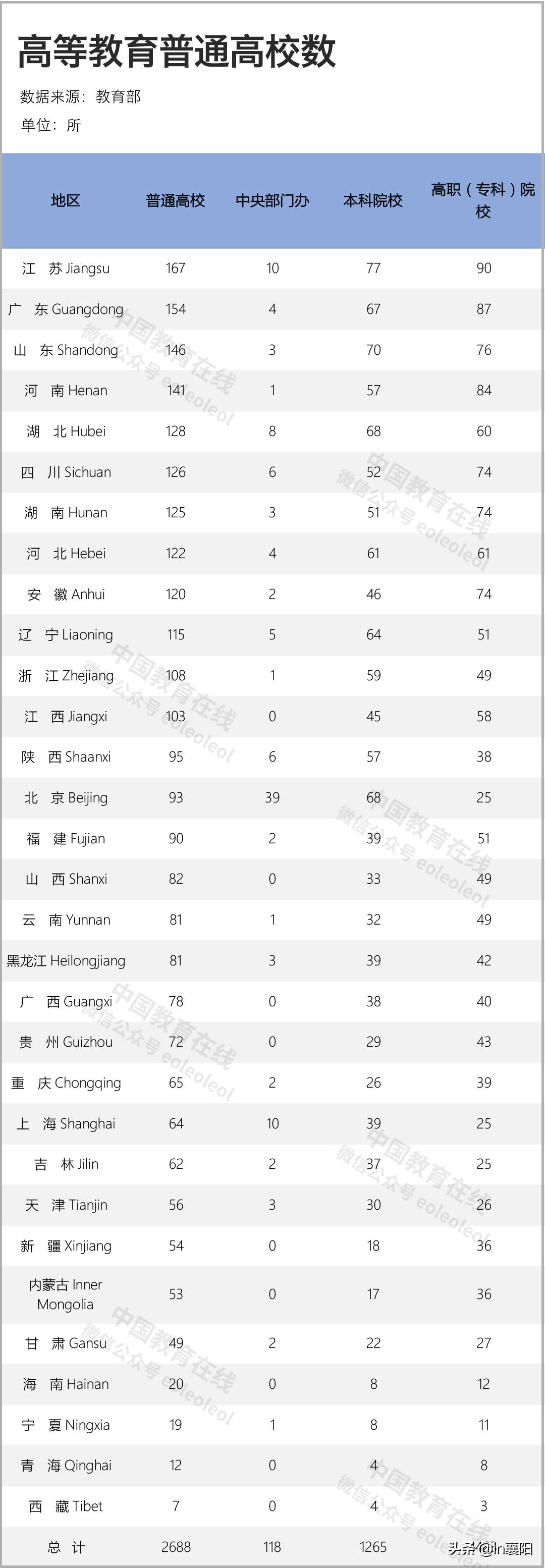 襄阳四中与襄阳五中哪个学校更好,襄阳四中和襄阳五中211率对比