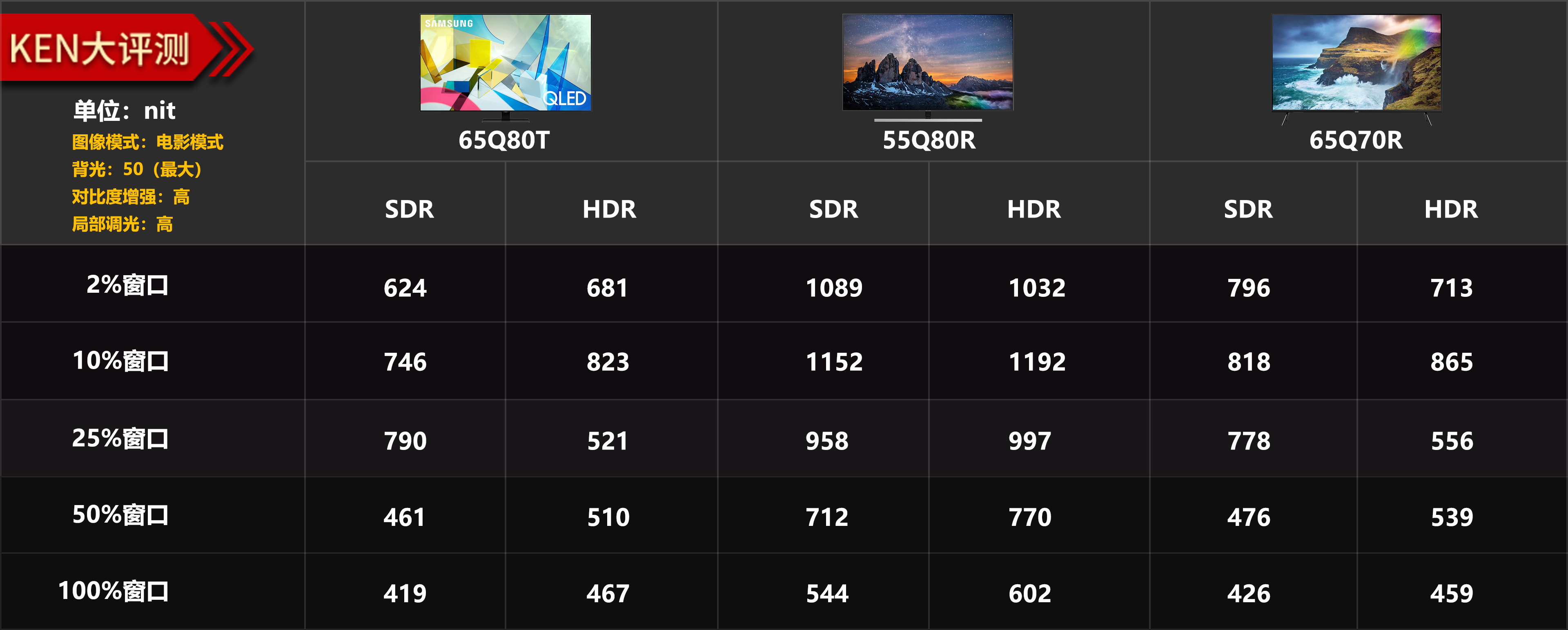三星q80t升级系统,三星电视机q80r和q80t哪个好