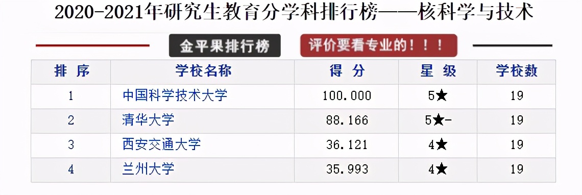 全国各省研究生院校排行榜top10,研究生教育类的学校排名