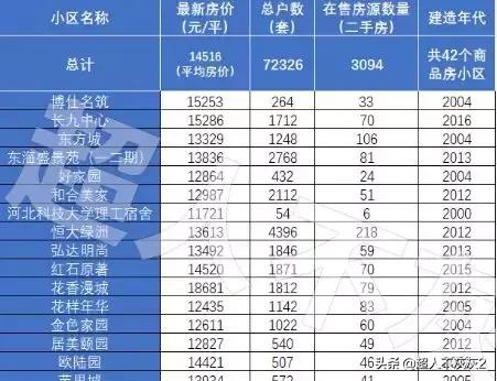 石家庄调研工作,石家庄高新区2024年发展规划