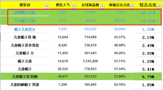 淘宝运营商品标题优化,淘宝电商运营标题如何做