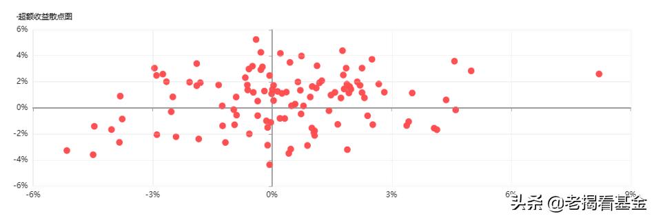 海富通股票基金经理推荐,海富通基金范庭芳