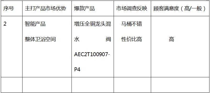 最新十大卫浴品牌有哪些,中国十大卫浴品牌排行榜前十名
