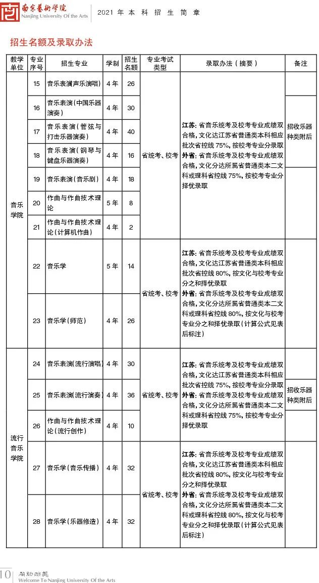 中国戏曲学院广西艺术学院,南京艺术学院中国乐器演奏专业